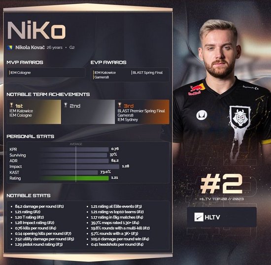 ESL宣布了IEM Dallas 2025的参赛队伍名单和详细信息